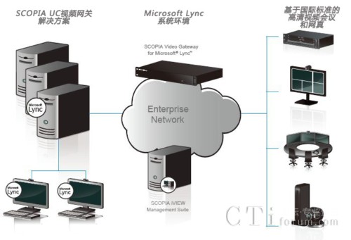 cMicrosoft Lyncopf(xi)W(wng)jYʾ
