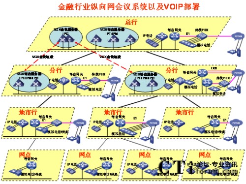vW(wng)j(lu)IPZ(y)?f)?></center><br />
<center>D1 vW(wng)j(lu)IPZ(y)?f)?/center><br />
<b>(yu)(sh)һռÎС</b><br />
<br />
G.729a30KbpsܱC^õԒ|(zh)(du)Ñ􌣾W(wng)Ď(hu)ɛ_ھW(wng)j(lu)ϿQoSg(sh)ܺõؽQ(sh)(j)Z(y)ķ(w)ȼ(j)^(q)e(du)<br />
<br />
<b>(yu)(sh)`Ը</b><br />
<br />
<ul>  <li>IPԒ(hu)hϵy(tng)(jin)ֶ֧NK˽루ģMԒIPԒ֙C(j)ȣ</li><br />
<br />
  <li>(hu)hʽ֧A(y)s(hu)hͼr(sh)(hu)h(du)ǰ(zhn)ĕ(hu)htʹáA(y)s(hu)h(du)o¼ҪSr(sh)_(ki)Sr(sh)Y(ji)(hu)htʹár(sh)(hu)h</li><br />
<br />
  <li>(hu)hֶζWEB(y)ƕ(hu)h֮߀ͨ^(gu)ԒI(zh)иoȡoc(din)Ո(qng)O(sh)vģʽȡvģʽL(zhng)r(sh)gi(hu)hȡi(hu)hȣӖ(xn)r(sh)ԲávģʽֻSӖ(xn)߰l(f)Ӗ(xn)Y(ji)֮áӑՓģʽҰl(f)ᆖ(wn)CӖ(xn)Ч|(zh)</li><br />
<br />
  <li> (du)˳(hu)hṩʾ֮߀ͨ^(gu)ԒIc(din)(hu)hϵy(tng)(bo)c(hu)(sh)c(hu)߀δ(hu)ͨ^(gu)ԒIՈ(qng)ڴ_J(rn)c(hu)ߵRԺɌ(hu)hiֹM(jn)(hu)h</li></ul><br />
<b>(yu)(sh)_(ki)Ժ</b><br />
<br />
<ul>  <li>ͨ^(gu)(bio)(zhn)SIPf(xi)hcVoIPO(sh)以ͨҿͨ^(gu)(bio)(zhn)İȫf(xi)hSSHSFTPHTTPSȣƺ͹(hu)h</li><br />
<br />
  <li>܉cIP(sh)(j)Y(ji)όӖ(xn)ЧʬF(xin)oÑIP(sh)(j)(hu)hϵy(tng)ṩ˕(hu)hϵĿҕͨ^(gu)ڂ(g)PCϰbIP(sh)(j)(hu)h͑ṩ湲Ӱװȹܣһ·(sh)(j)(hu)hĎ120KbpsҼܱC^õЧ(dng)IPԒ(hu)hϵy(tng)cIP(sh)(j)(hu)hϵy(tng)Y(ji)ϕr(sh)Ӗ(xn)ϵĿҕǳmh(yun)̵Ĵ󷶇Ӗ(xn)u(png)ҪIP(sh)(j)(hu)hcIPԒ(hu)hĘ(gu)h(yun)](mi)ҕl(hu)h(gu)܏(f)s(du)W(wng)j(lu)Ҫf(shu)IP(sh)(j)(hu)hcIPԒ(hu)hĽY(ji)Ͻo͑􎧁(li)һNȫµĕ(hu)hӖ(xn)ģʽԃr(ji)ȿȫҕl(hu)h</li><br />
<br />
  <li>cҕl(hu)hںҕl(hu)hϵy(tng)Ĳɱͨ^ߣҕl(hu)hһ㲿һ(j)Ͷ(j)W(wng)ļ(j)W(wng)ٲҕl(hu)hϵy(tng)IPԒ(hu)hϵy(tng)ģMͨIPͨķʽcҕl(hu)hںϣҕl(hu)hչ(hu)hwļ(j)W(wng)j(lu)</li></ul><br />
<?php }else if($_SERVER[