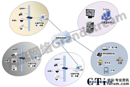 BiCҕlO(jin)wϵy(tng)ؓ