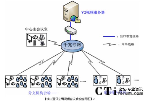 ͨӍ˾ҕl(hu)hϵy(tng)MW(wng)D