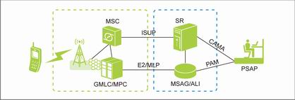 o(w)E911ϵy(tng)Y(ji)(gu)