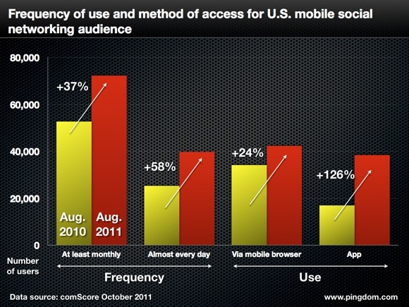 (gu)Ƅ(dng)ÑʹƄ(dng)罻W(wng)j(lu)lʺL